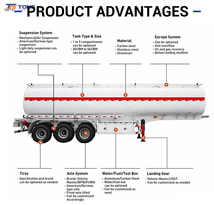 3 Axle Multi Compartment Fuel Tanker Semi Trailer 30T gallery 3