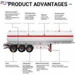 Heavy Duty Fuel Tanker Semi Trailer 30T Payload gallery 3